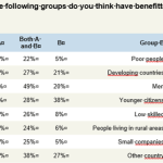 globalization survey