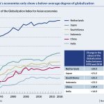 chart globalization