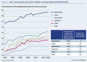 chart globalization