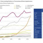 chart patents china