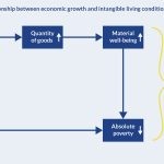 chart economic growth