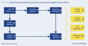 chart economic growth