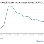 chart covid 19 students