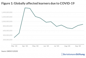 chart covid 19 students