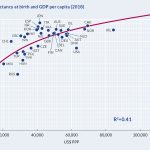 chart gdp life expectancy
