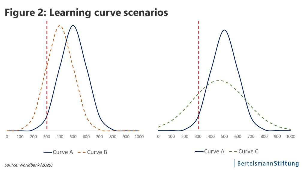 chart covid 19 students
