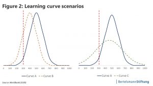 chart covid 19 students