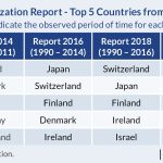 globalization report chart