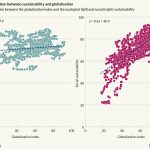 chart globalization chart globalization