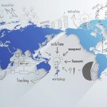 globalization