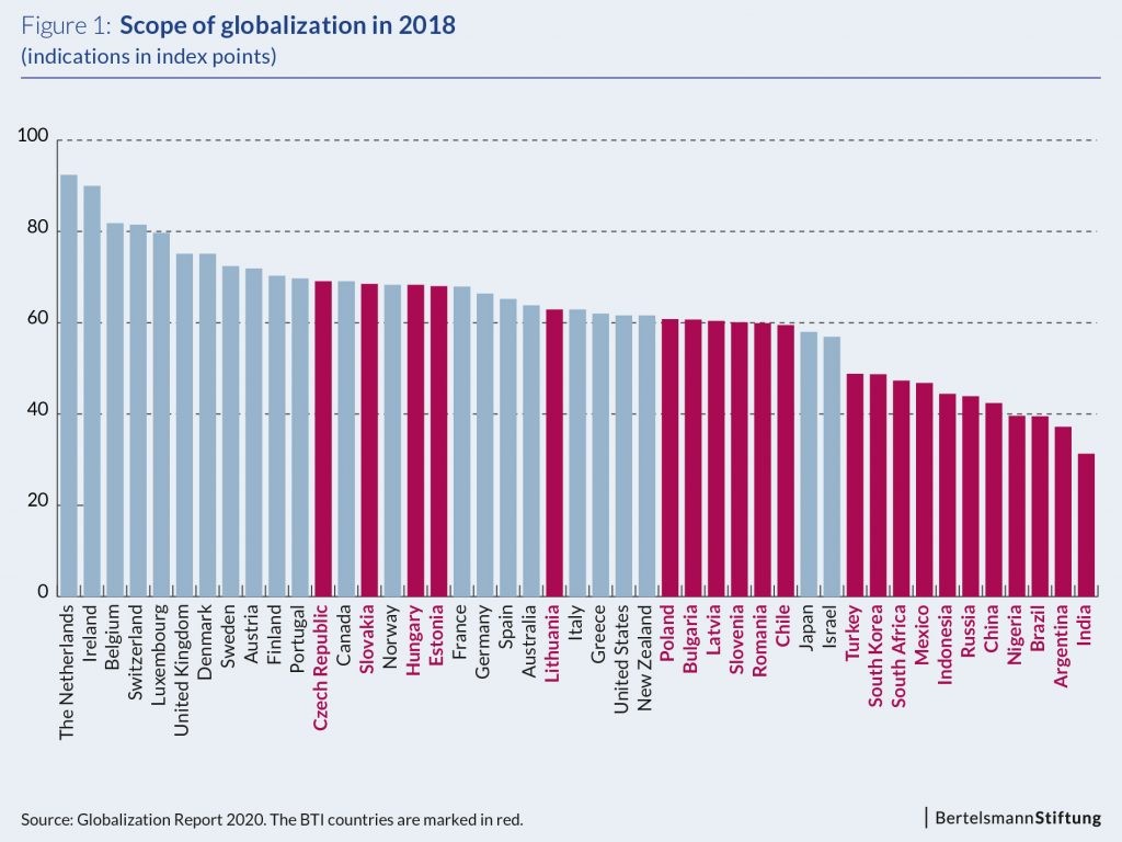 chart globalization