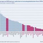 chart globalization