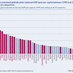 chart globalization chart globalization