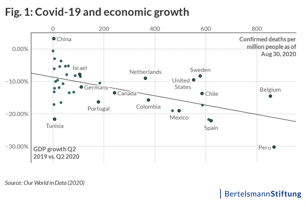 economic impact of coronavirus