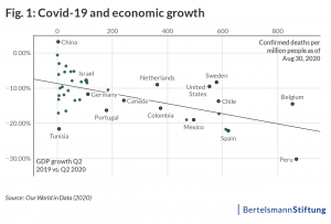 economic impact of coronavirus