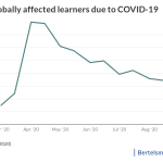 economic impact of coronavirus