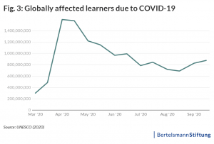 economic impact of coronavirus