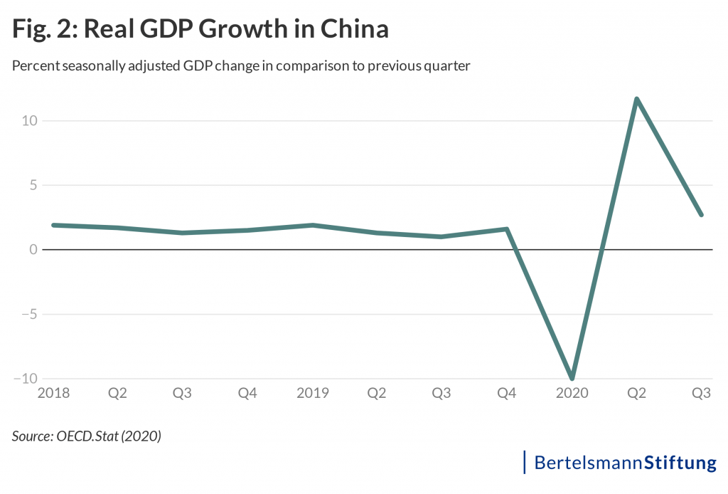 GDP