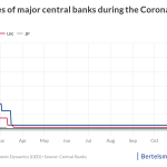 exchange rate