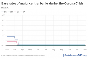 exchange rate