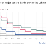 exchange rate exchange rate