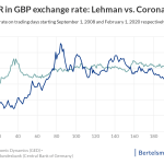 exchange rate