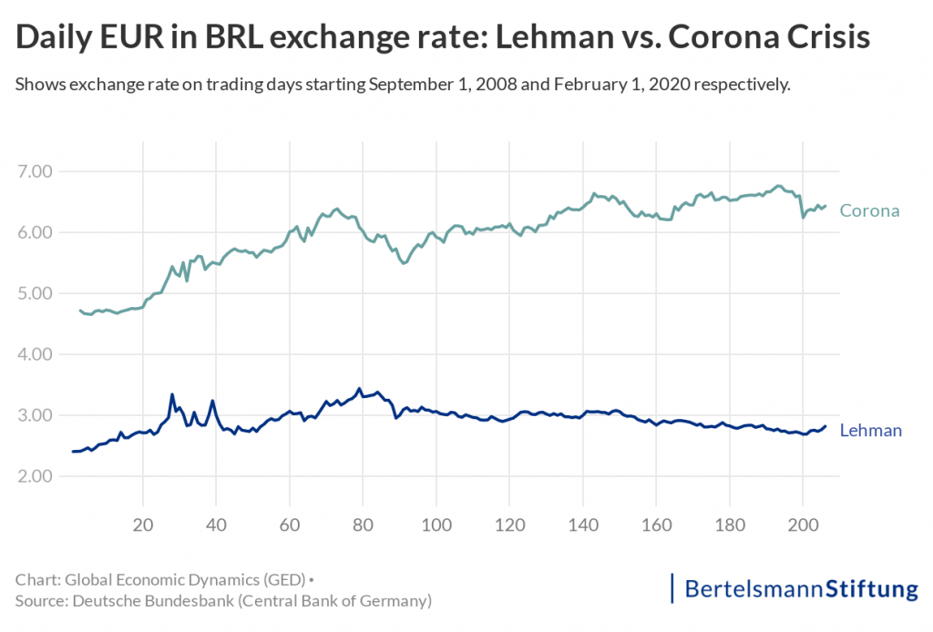 exchange rate