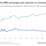 exchange rate
