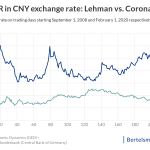 exchange rate exchange rate