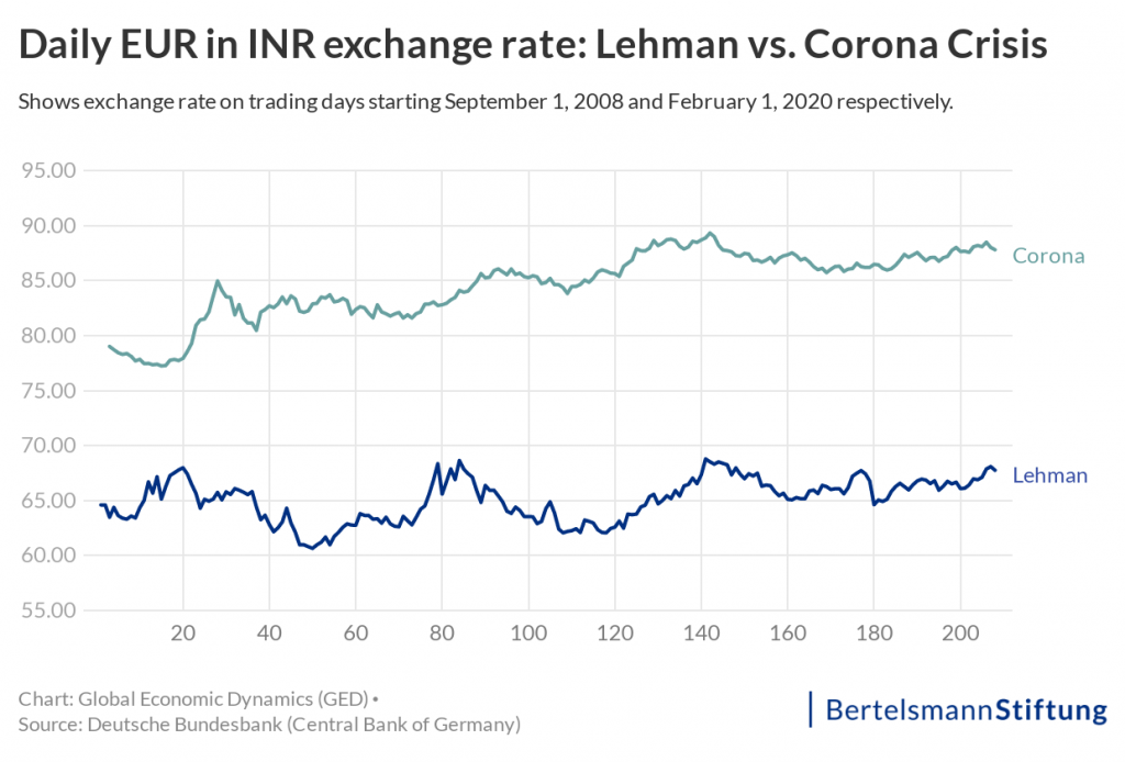 exchange rate