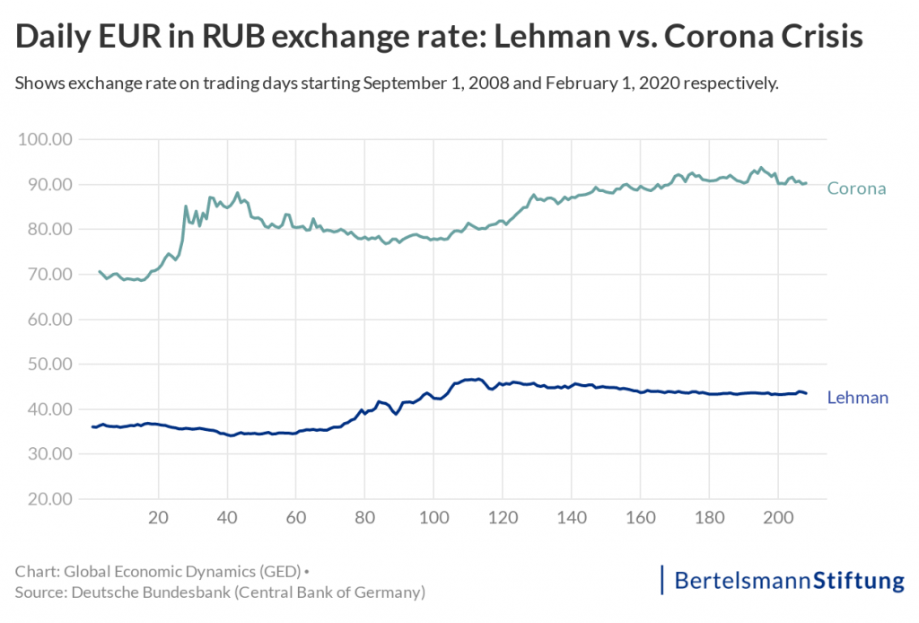 exchange rate