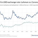 exchange rate exchange rate