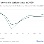 economic outlook 2021 economic outlook 2021