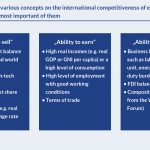 international competitiveness