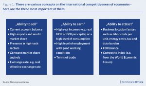 international competitiveness