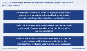 international competitiveness