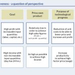 international competitiveness