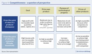 international competitiveness