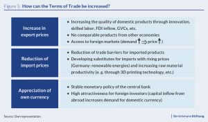 international competitiveness