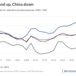 china terms of trade
