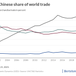 china terms of trade china terms of trade