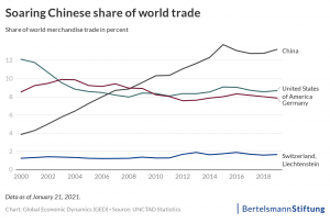 china terms of trade