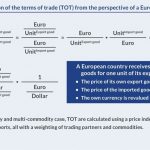 how to calculate terms of trade