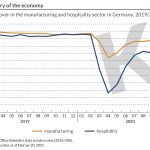 k shaped recovery k shaped recovery