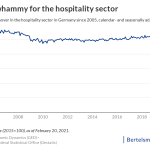 k shaped recovery k shaped recovery