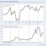 terms of trade