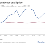terms of trade terms of trade
