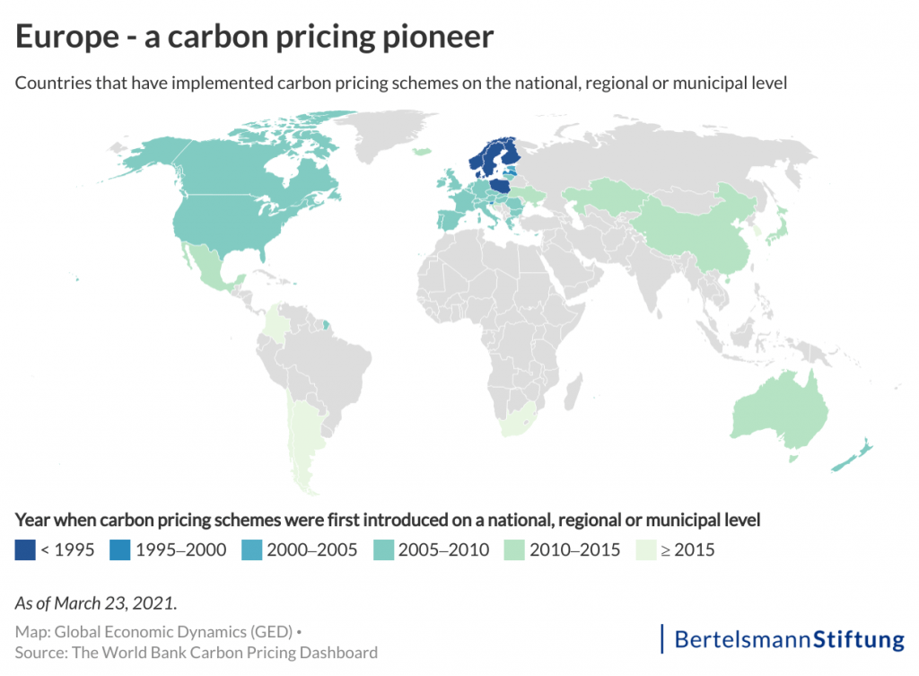 carbon pricing