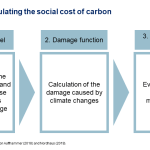 carbon emissions carbon emissions