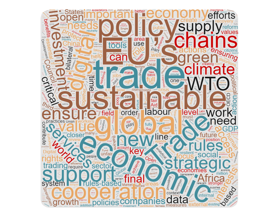 word cloud